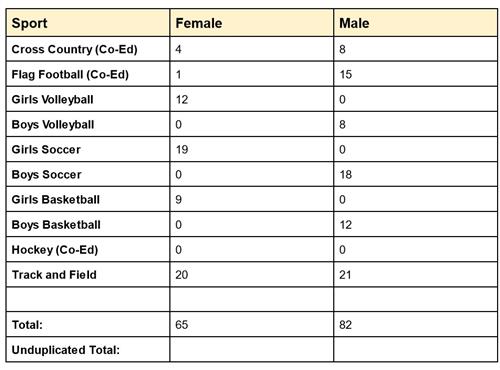 Data chart1